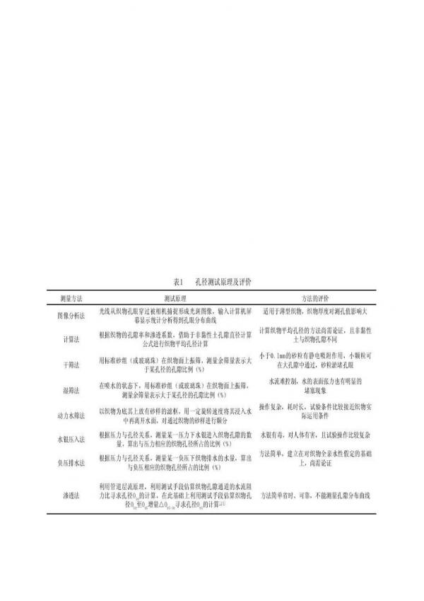 土工布孔径测试方法比较分析  第2张