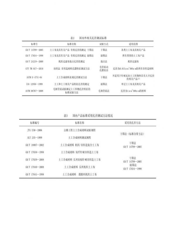 土工布孔径测试方法比较分析  第3张