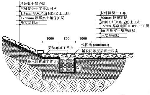 三维复合排水网克服土工布水平排水能力小的特 第2张