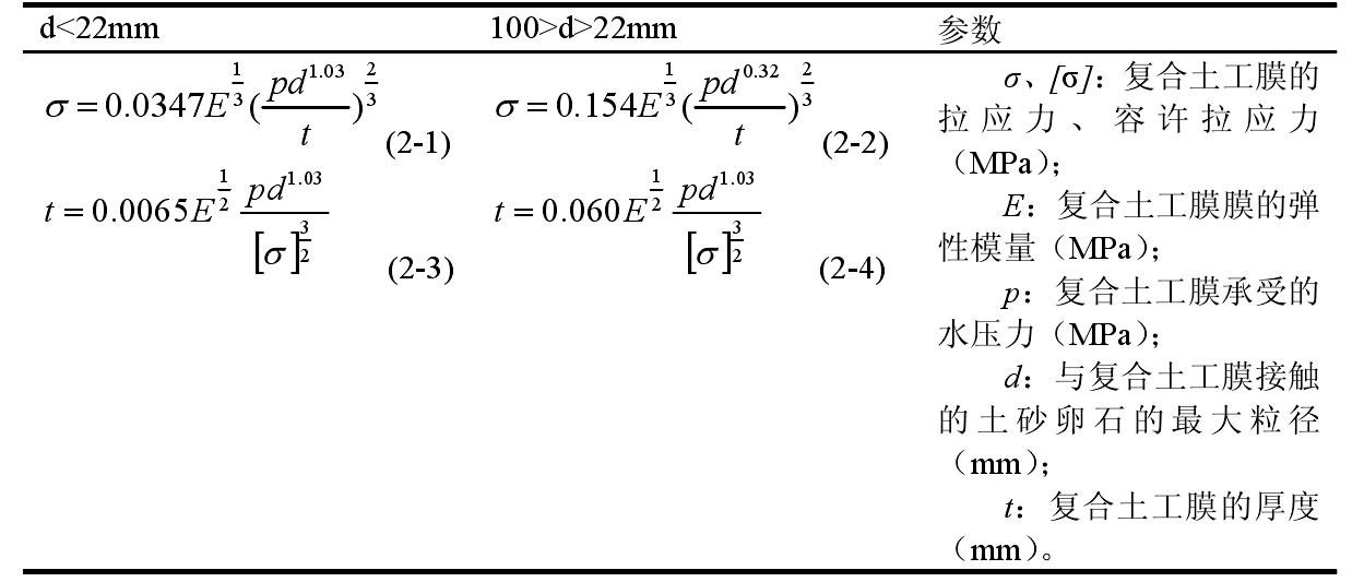 对于选择防水土工布等膜材最直观的参数是什么 第2张