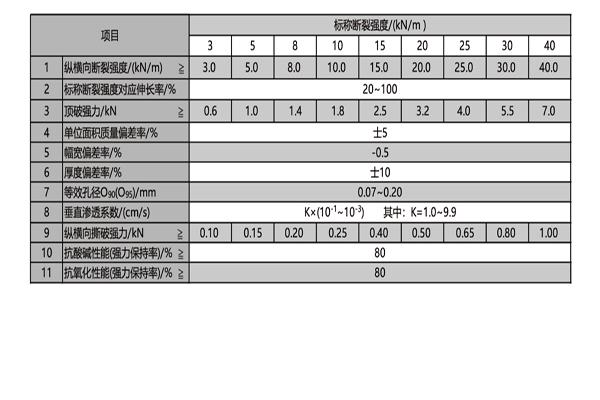 土工布厂家聊一聊长丝与短丝的区别  第4张
